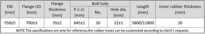 Main Technical Parameter of DN550 Dredging Self Floating Rubber Hose.png